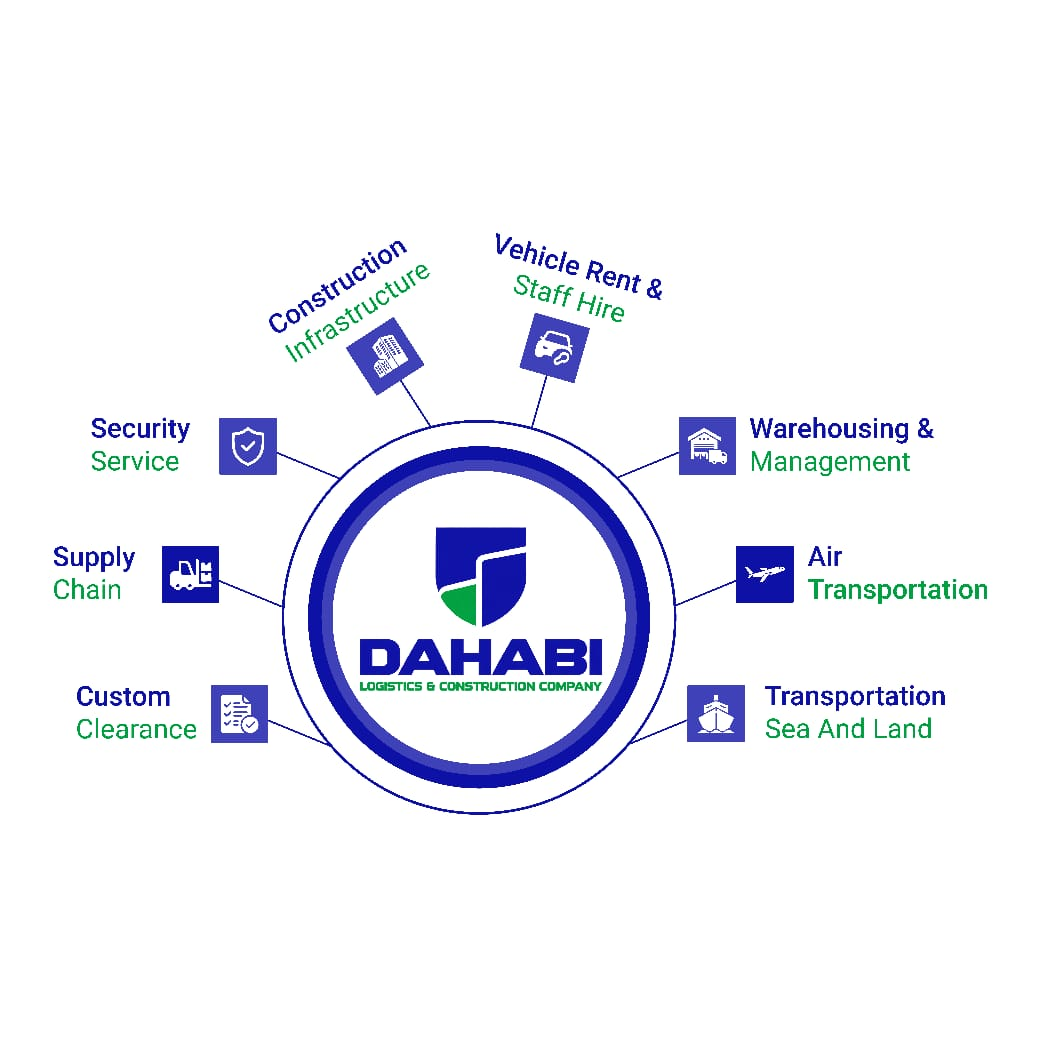 Dahabi Logistics and Construction Company services overview